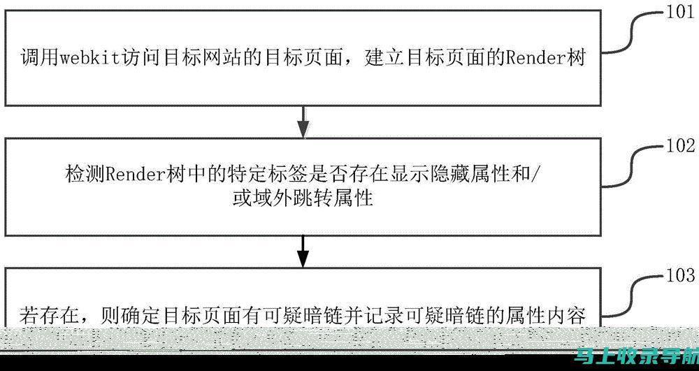 SEO暗链的秘密与优势：为什么它如此重要？